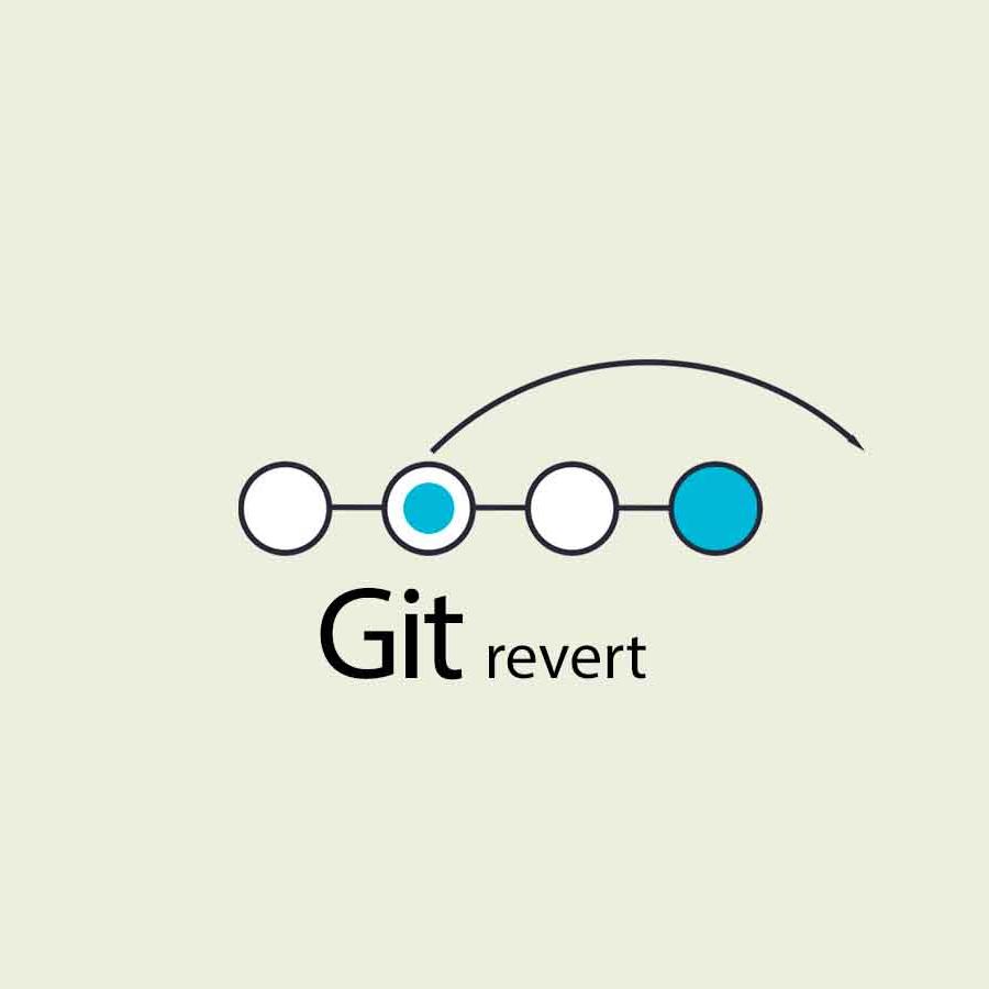 Cookbook: How to Effectively Revert a Git Commit