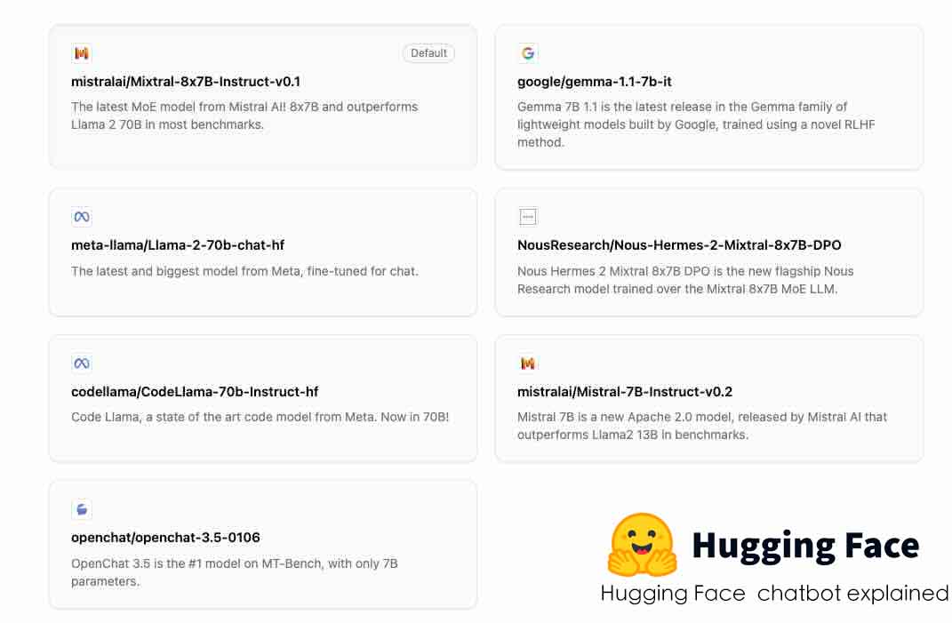 "Hugging Face Chatbot Supported Models 2024.04" 