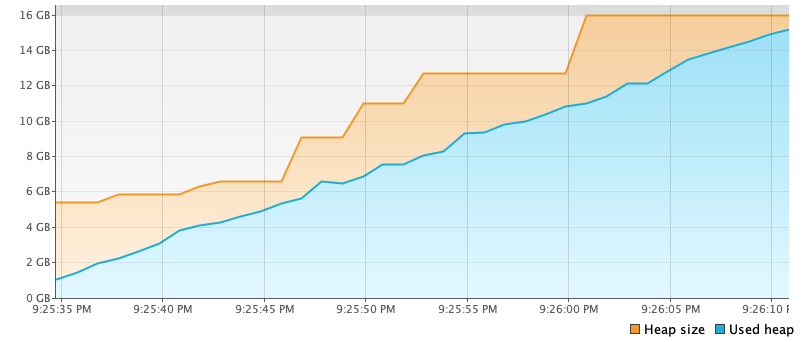 Memory leaks