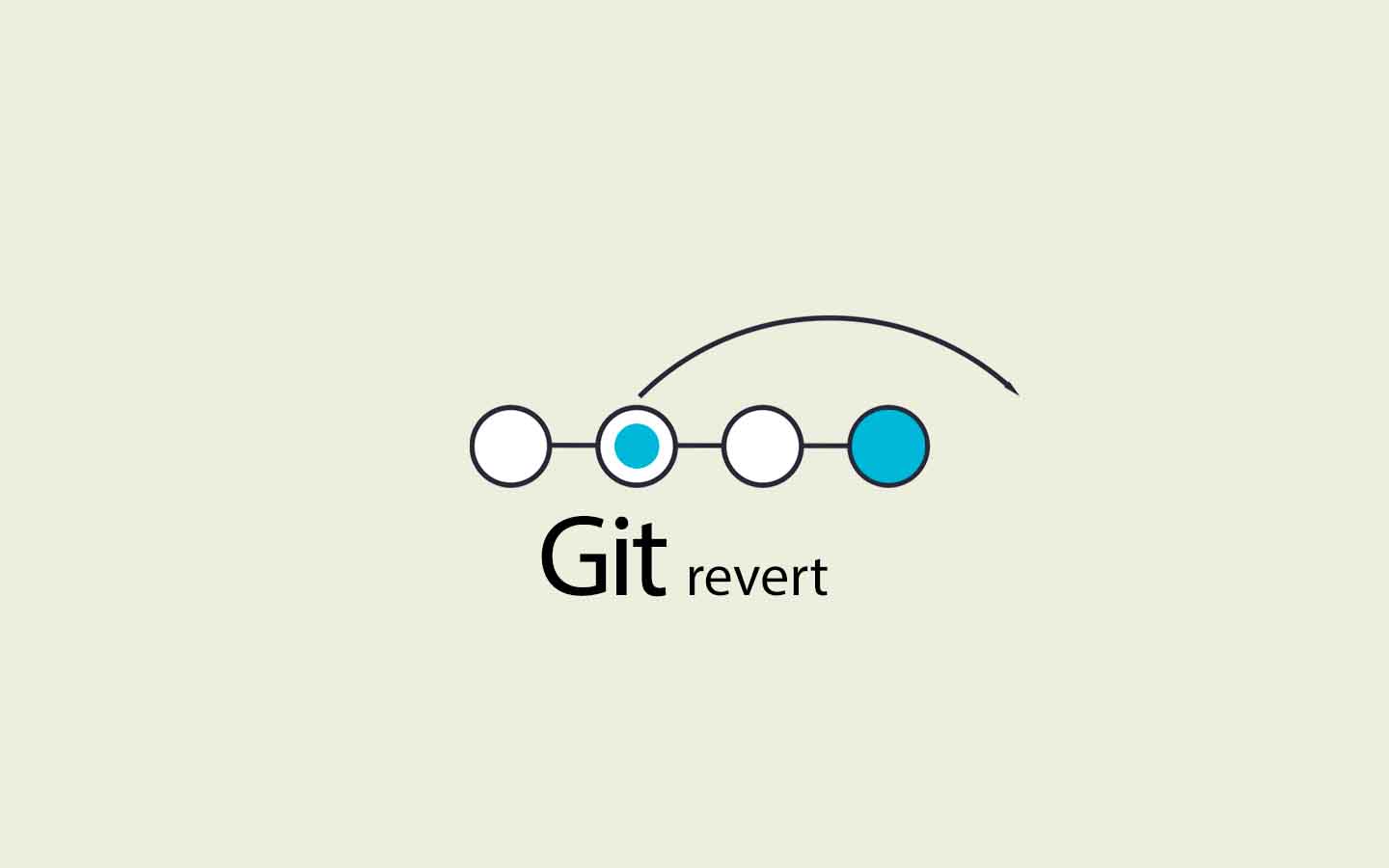 Git history